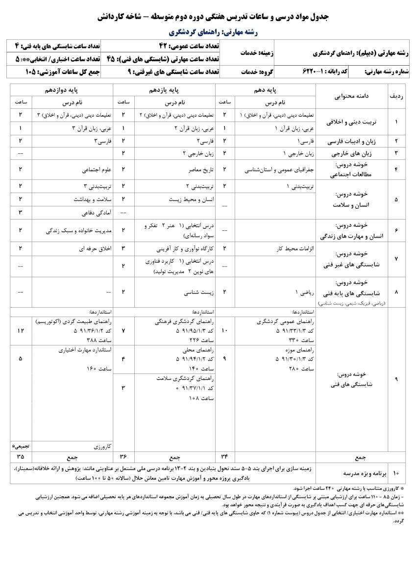 دیپلم گردشگری در تهران